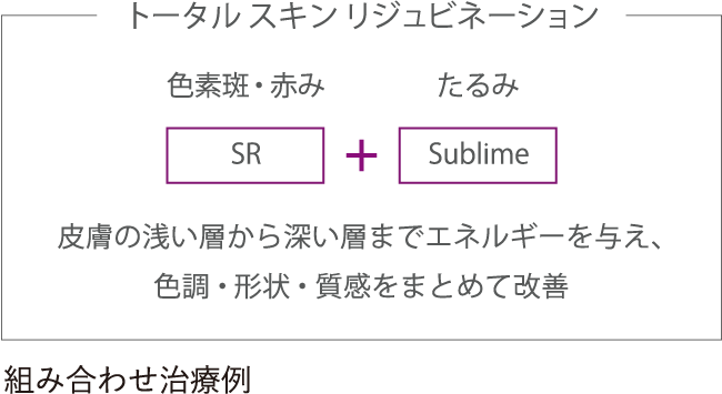 アプリケータを組み合わせて行うコンビネーション治療